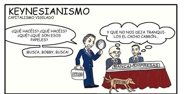 ECONOMÍA KEINESIANA
