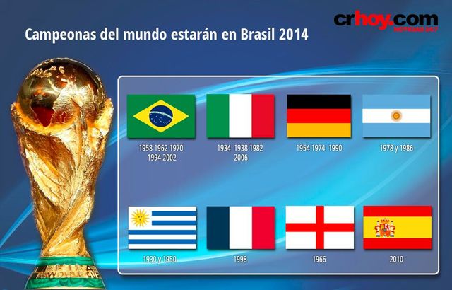 CAMPEONES MUNDIALES DE FUTBOL.