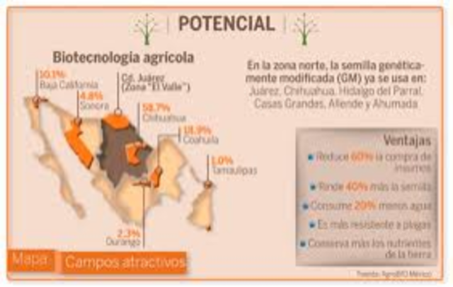Adolfo López Mateos 1958-1964: