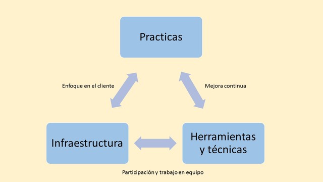 Control de Calidad Total