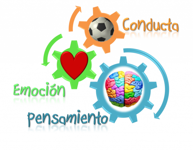 Teoría del Conductismo