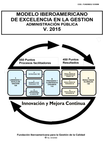 Modelo Iberoamericano de Excelencia en la Gestión