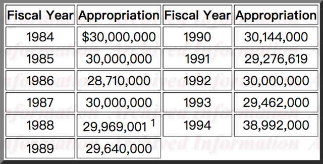 Emergency Immigrant Education Program