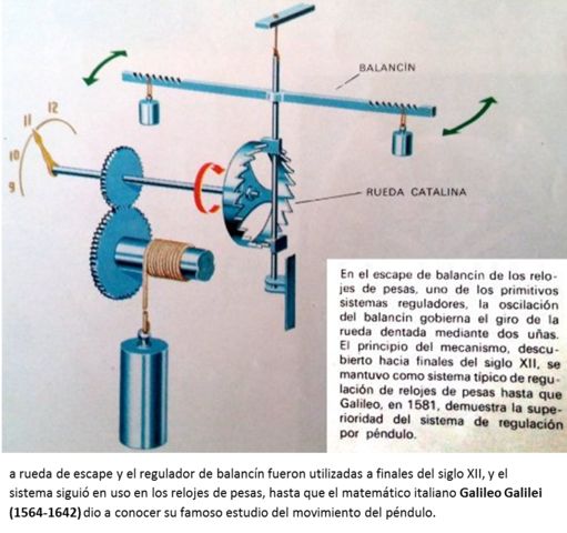 GALILEO GALILEI MOVIMIENTO DEL PENDULO