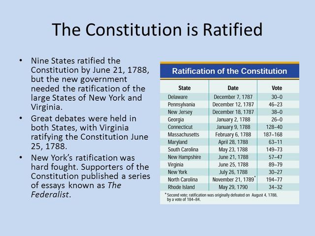 1788 - The U. S. Constitution is ratified by the required number of states
