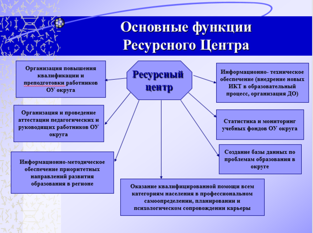 Основание РЦ