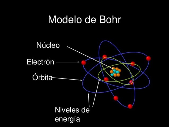 NIELS BOHR