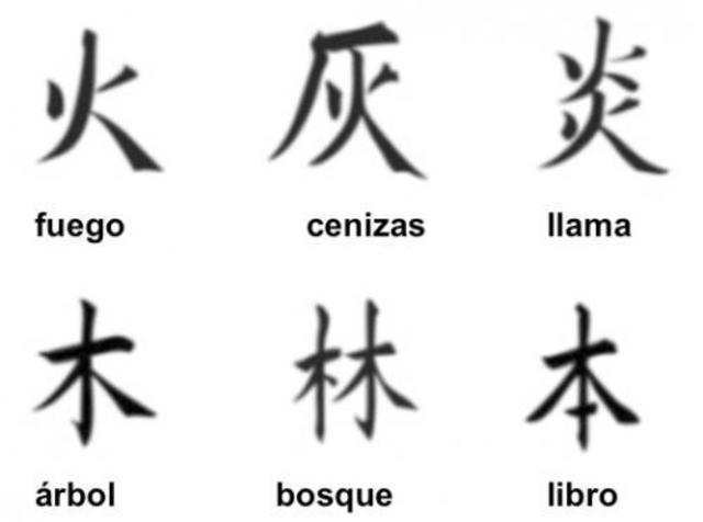 s. XIII aC - Primeros ideogramas chinos,