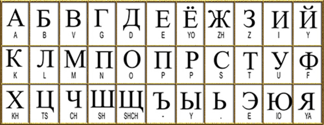 Evolucion de los alfabetos