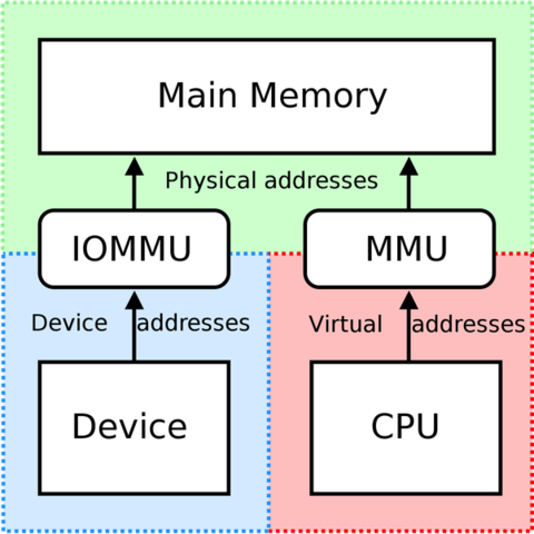Finales de la década de los 70