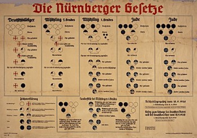 Leyes de Nüremberg.