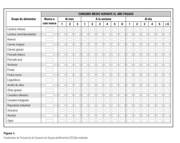 Cuestionario de frecuencia de consumo de alimentos