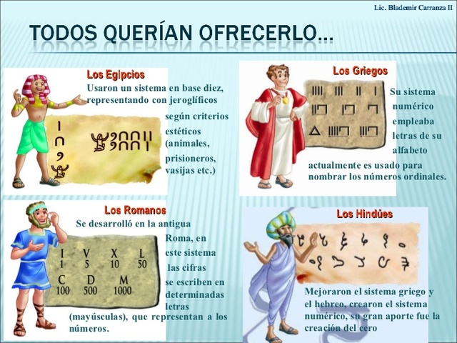 Historia de los números