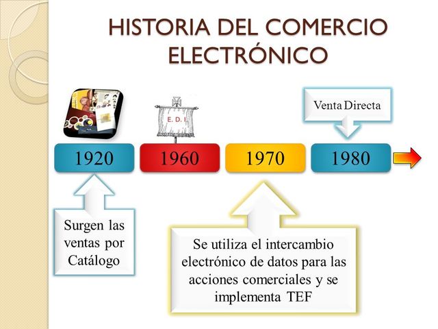 linea de tiempo negocios on line