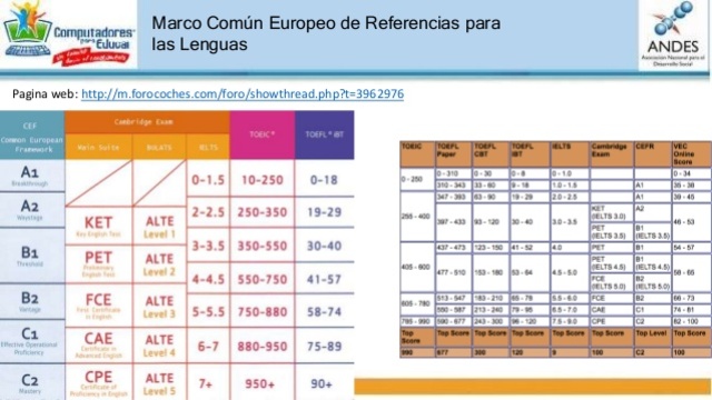 MARCO COMÚN EUROPEO DE REFERENCIA