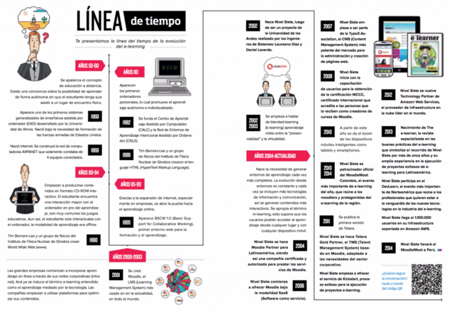 Linea de evolución del e-learning