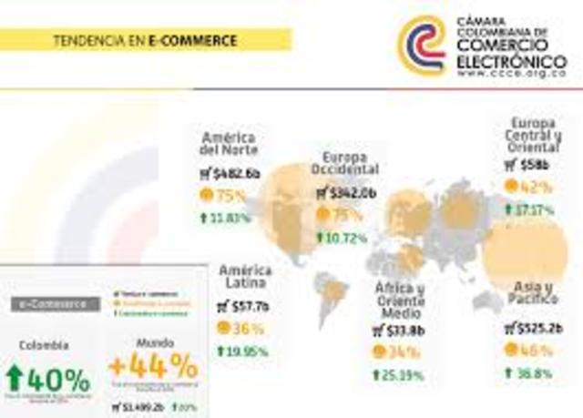 Para donde va el comercio electrónico en Colombia