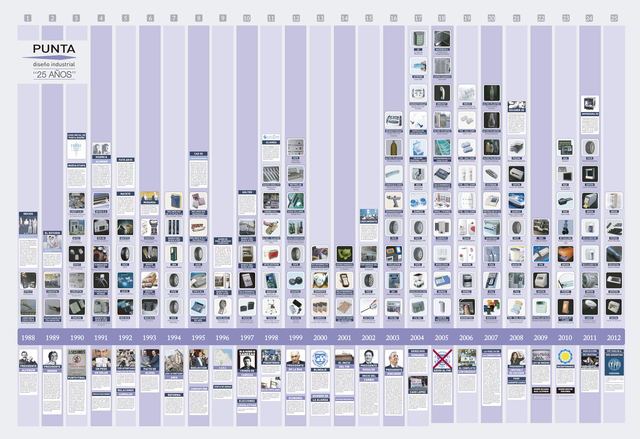 Evolucion de modelos de negocion ol line