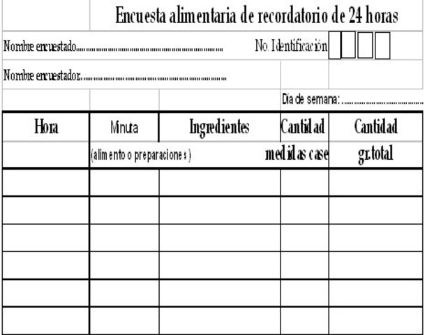 Evaluación dietetica.