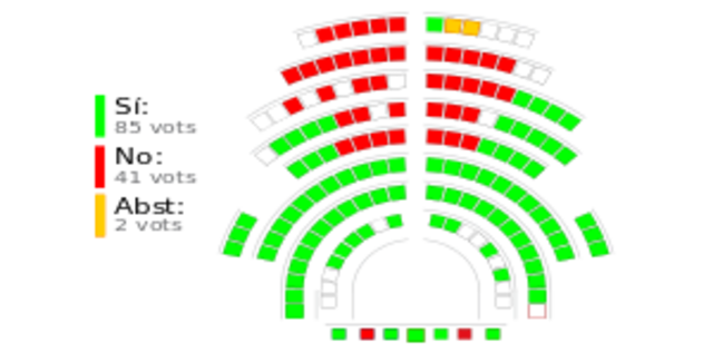 Declaració de sobirania i del dret a decidir del poble de Catalunya