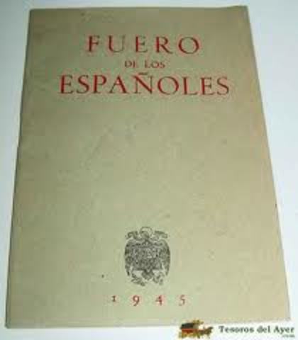 Creación de la Ley Fundamental del Fuero de los Españoles