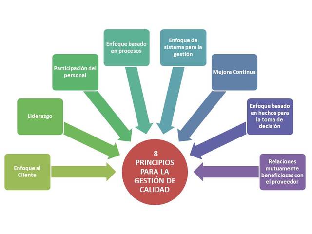 La ultima versión del 2000