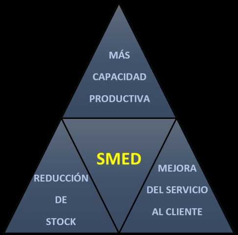 SMED
