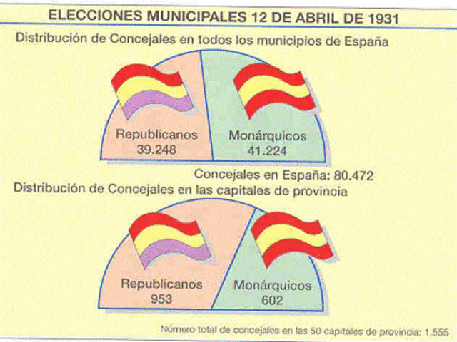 ELECCIONES MUNICIPALES DE 1931