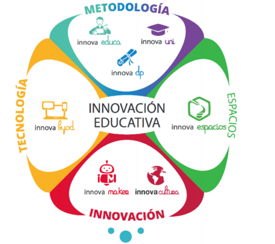 Bases Ideológicas de la Reforma de Educación de Rep. Dom.