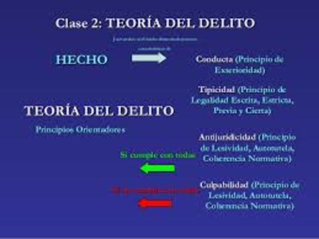 TEORIA DEL DELITO