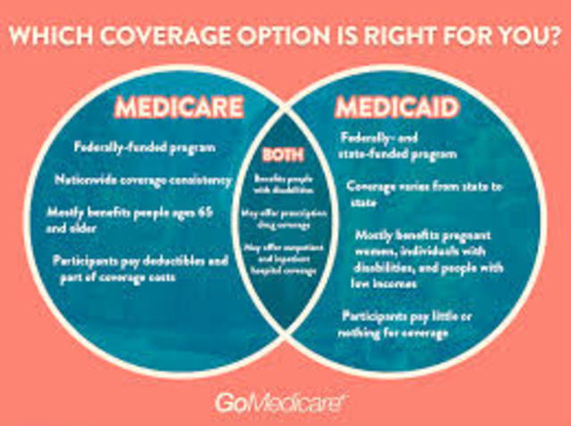 Medicare/Medicaid