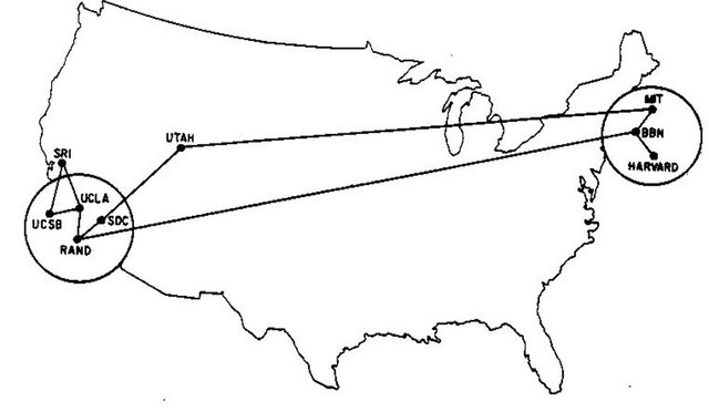 ARPANET