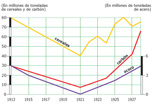 La nueva política económica