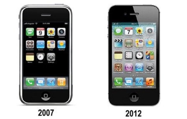 EVOLUCIÓN DEL TELÉFONO