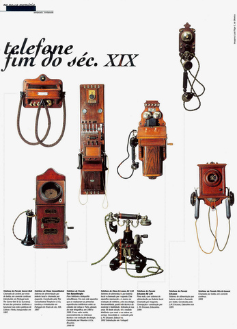 Inauguração da rede de telefones em Lisboa