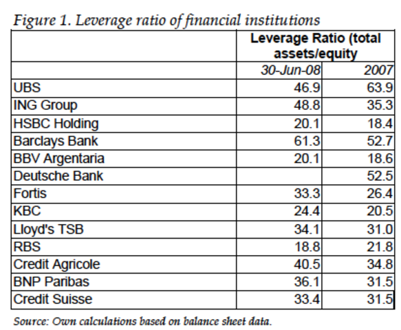 craeted banking system