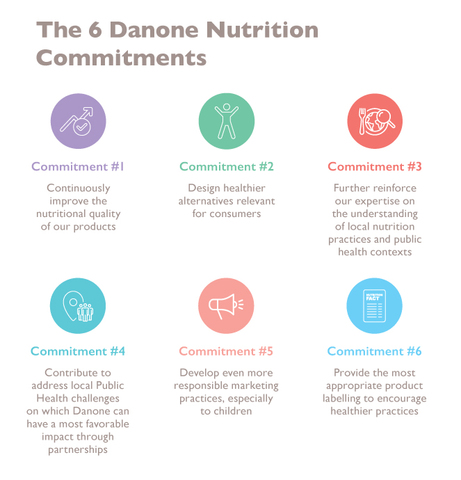 Launch of Food, Nutrition and Health Charter