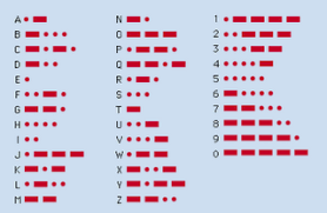 CÓDIGO MORSE
