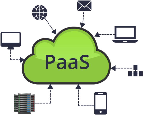 PAAS