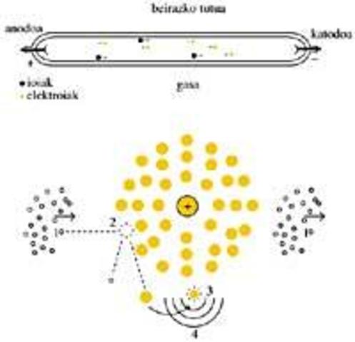 Argiztapen Elektrikoa