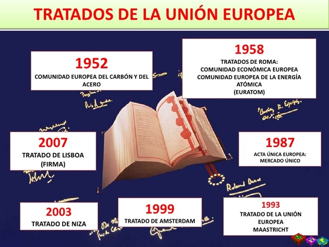 Tratado de la unión Europea