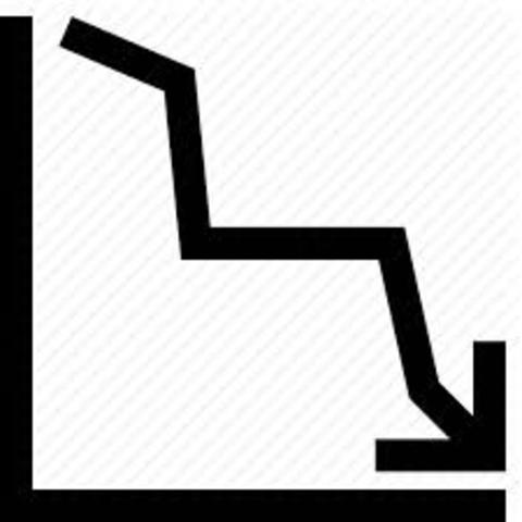 Gaming Revenue decreasing-1985