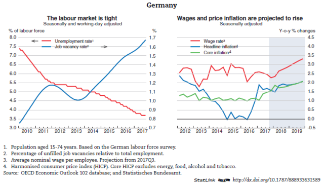 Current political and economic status of Germany