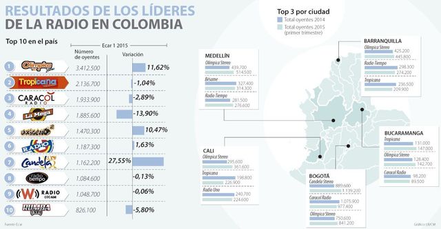 Instrucciones de venta