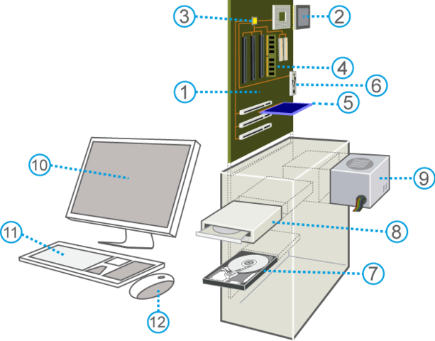 Instalación de equipos