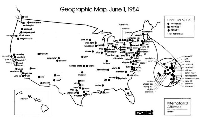 ARPANET 1982