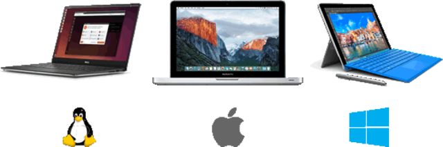 Actualidad  de los PC