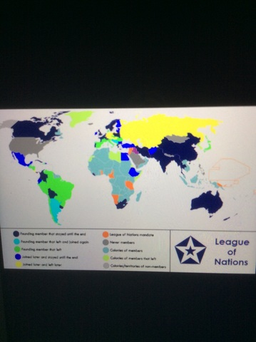The Middle East League Of Nations