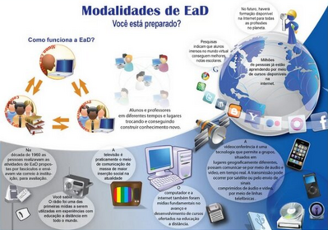 Centro Nacional de Educação a Distância