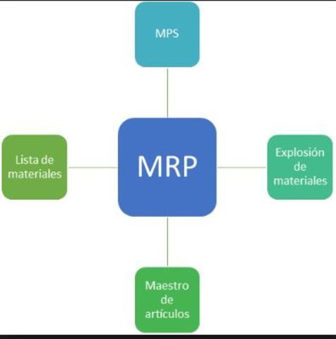 Aplicación en las Empresas